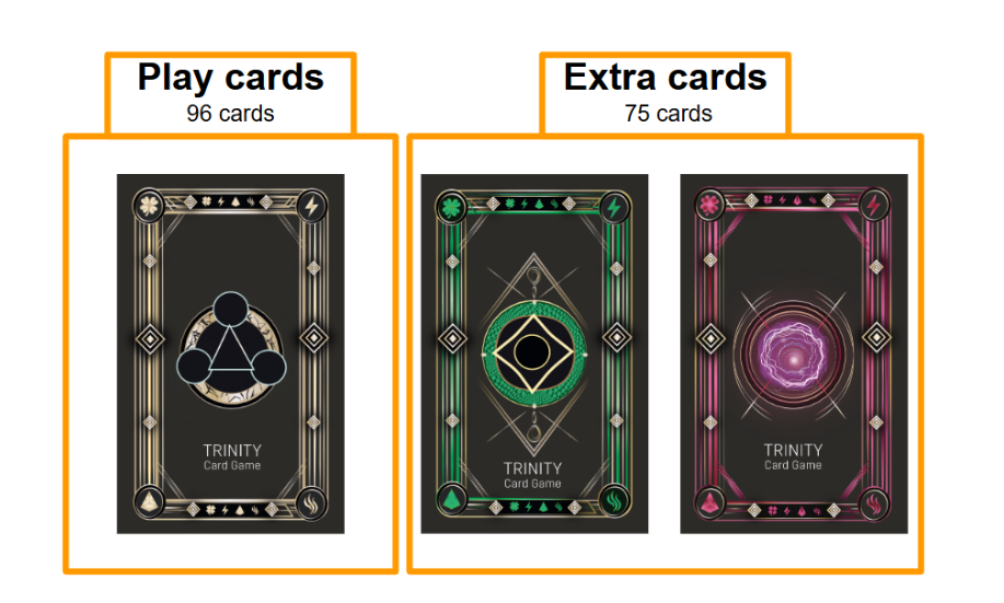 Premium Bundle + Coreline (Free shipping)